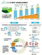 解讀“十三五”廣東展覽業(yè)十大發(fā)展趨勢(shì)