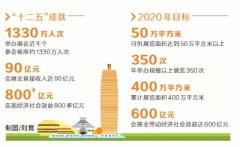 未來5年鄭州打造會(huì)展名城