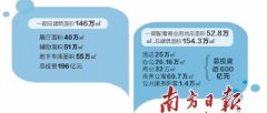 招商蛇口華僑城310億中標(biāo)深圳國際會展中心項(xiàng)目